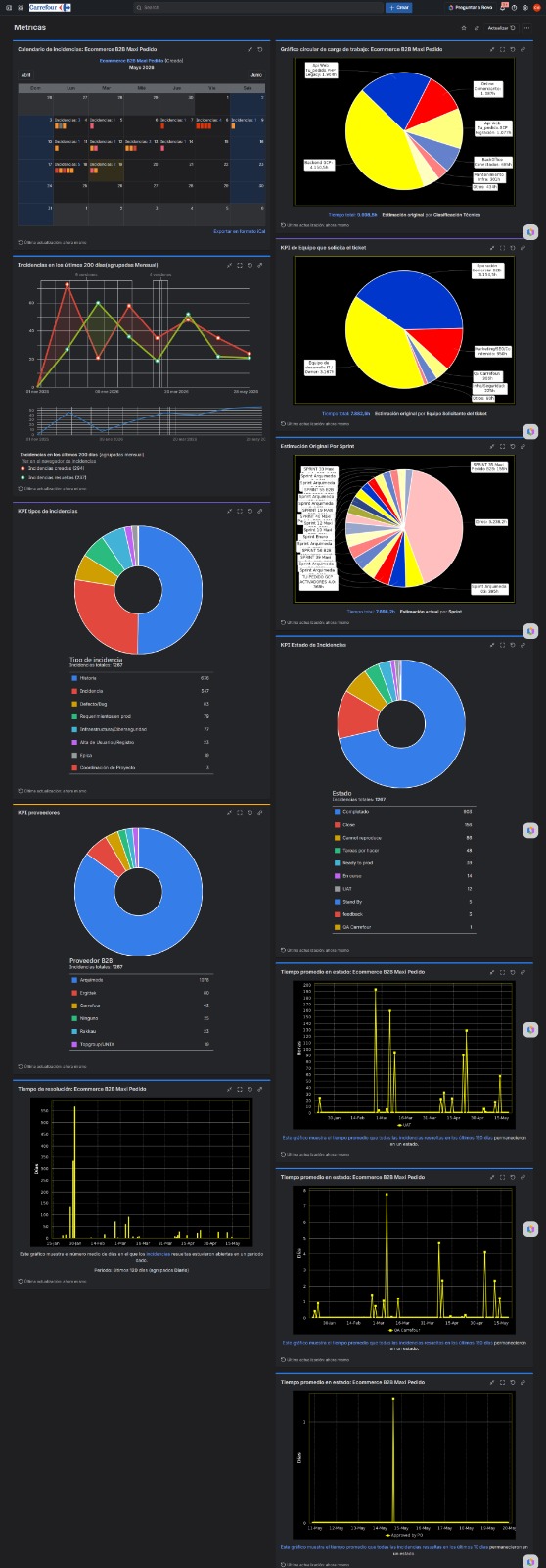 Dashboard original con calendario, tendencias y gráficos de incidencias