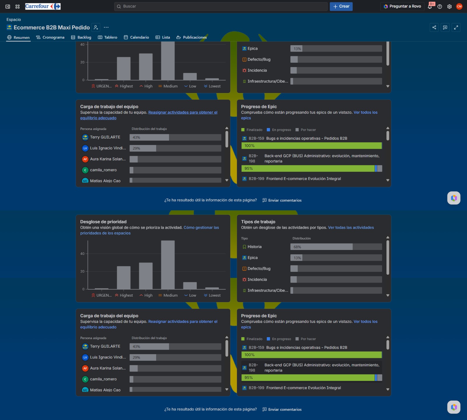 Resumen de Jira con prioridad, carga de equipo y progreso de épicas